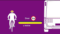 A cyclists on the left wearing a helmet and a bus on the right. In between there's a one metre rule and text that reads over 60km, 1 metre.